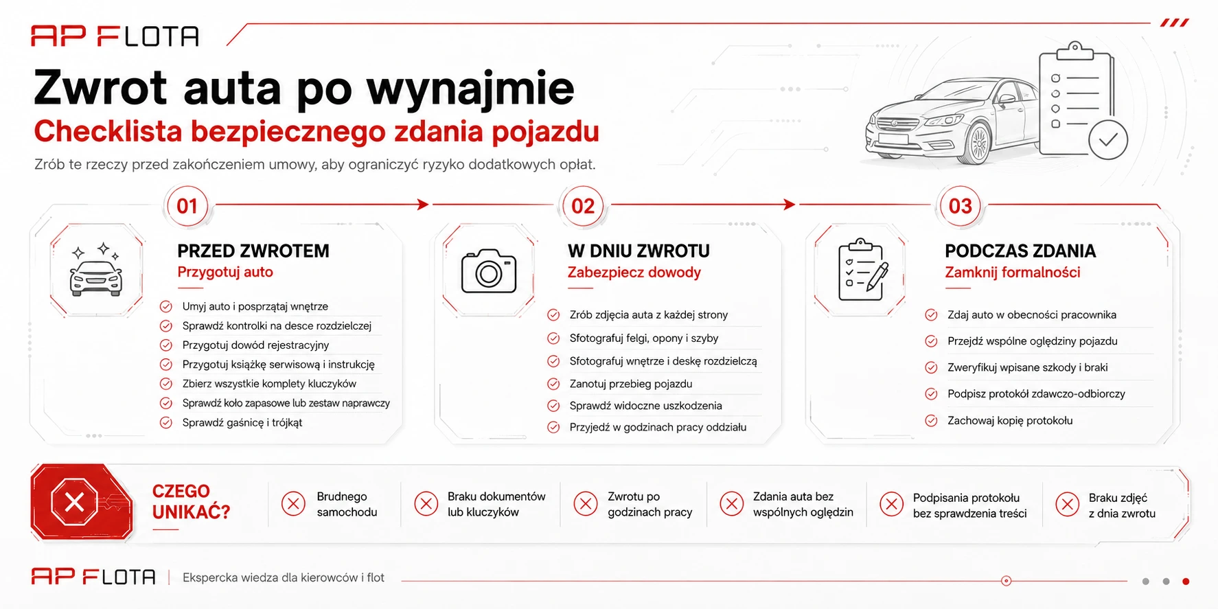zwrot auta po wynajmie